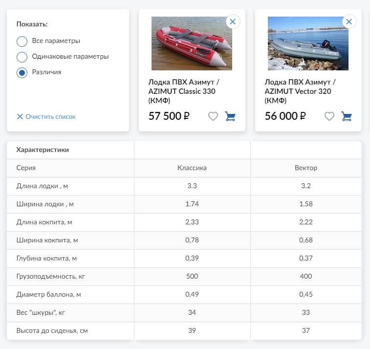 Сравнение лодок ПВХ Азимут серий Классик и Вектор